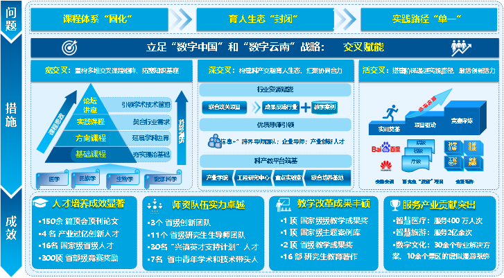 本成果基本框架