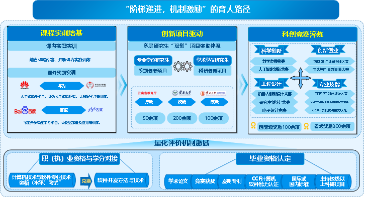 阶梯递进多元路径