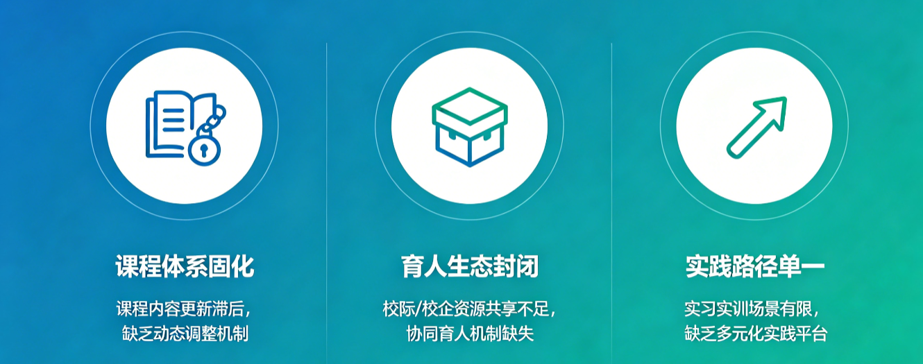 教学问题分析